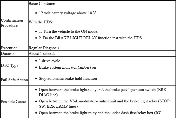 VSA System - Diagnostics